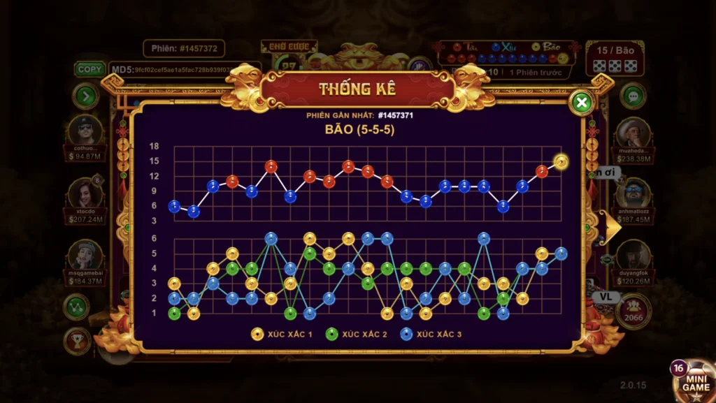 Bảng thống kê đầy đủ về game Sicbo tài phú MD5 