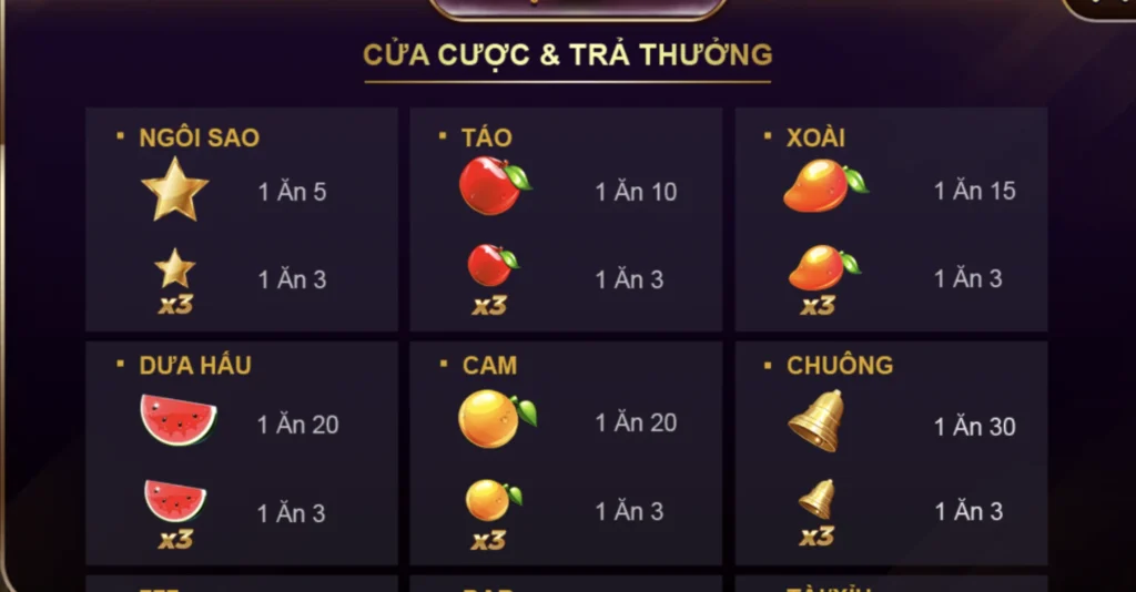 Những cửa cược và mức trả thưởng tại Xèng 777