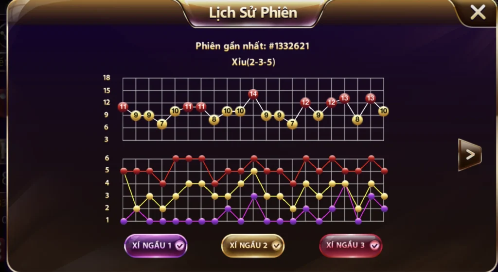 Lịch sử phiên Tài xỉu livestream