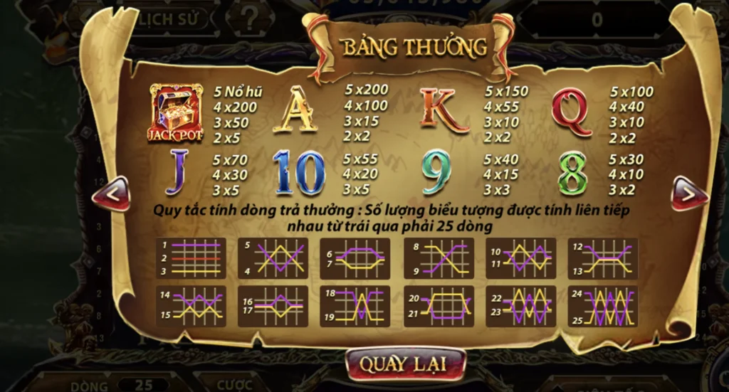 Bảng trả thưởng trong Pirate King 