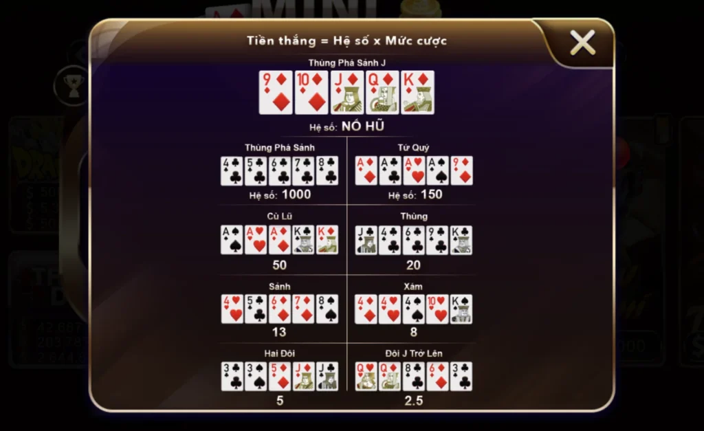 Tỷ lệ thưởng trong Mini poker Sunwin